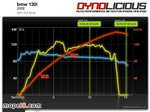 X(qin)ؐ{S600 BMW 130i