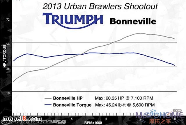 2013PTriumph BonnevilleĦ܇ԇ{