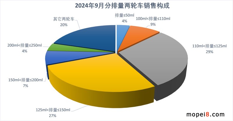 2024年9月份摩托車行業(yè)數(shù)據(jù)簡(jiǎn)析