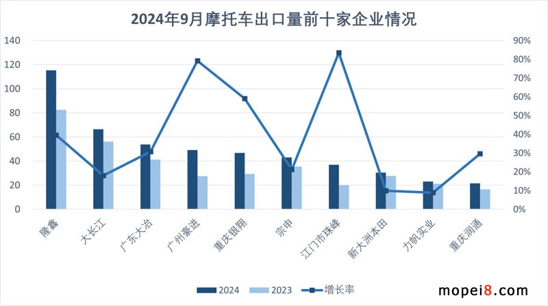 2024年9月份摩托車行業(yè)數(shù)據(jù)簡(jiǎn)析